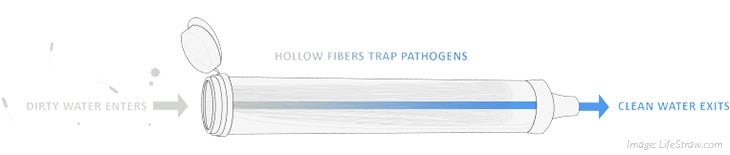 lifeStraw-diagram