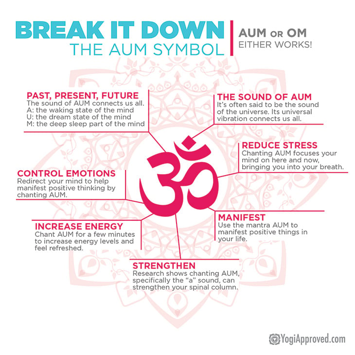 aum-symbol-breakdown-01