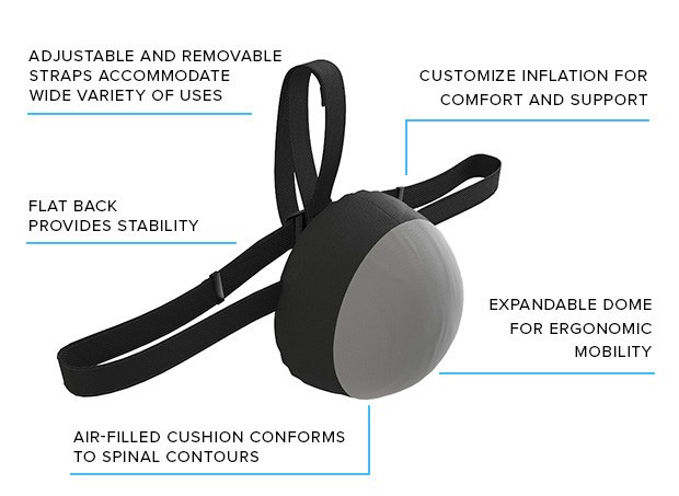 got-your-back-diagram