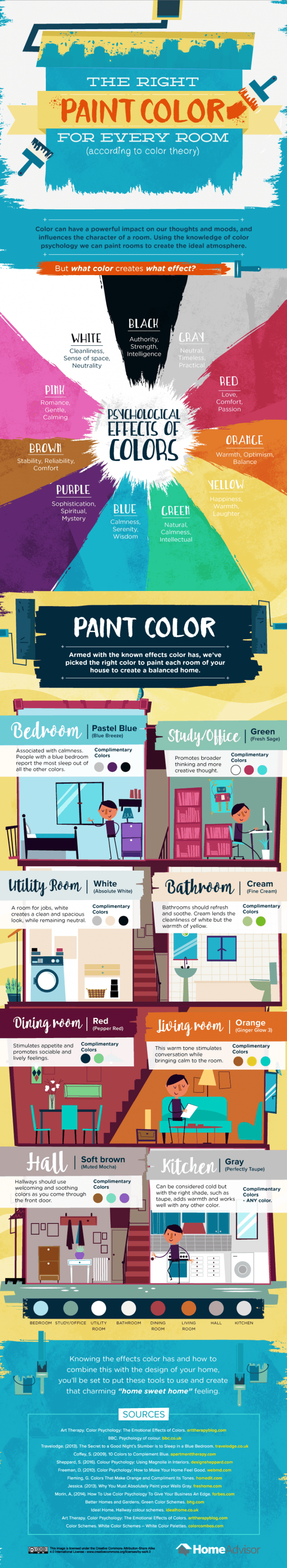 Infographic: Your Guide to Feng Shui Colors