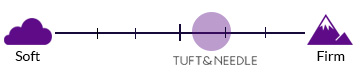 tuft-and-needle-firmness