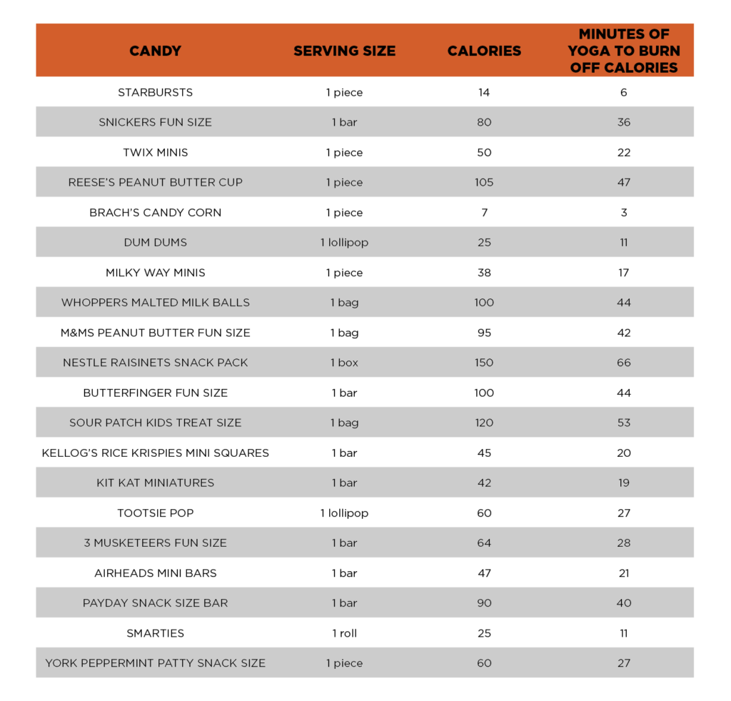 halloween-candy-chart