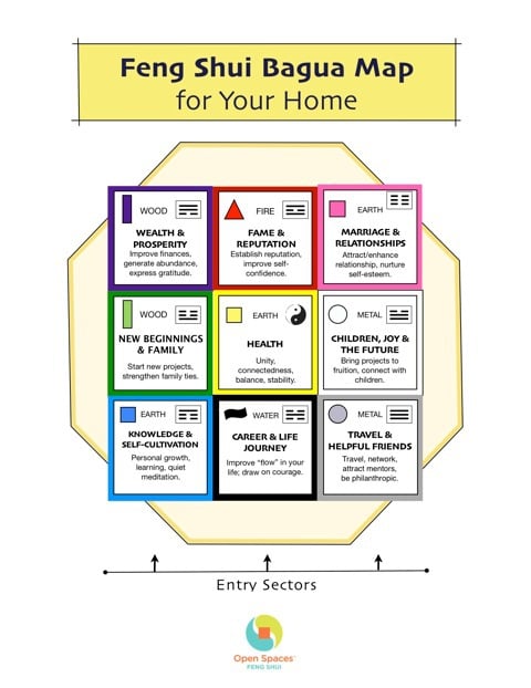 Feng Shui Bagua Map